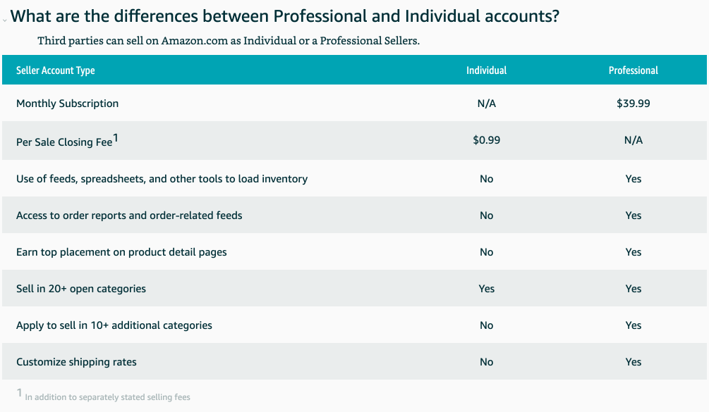 Differences between Amazon Professional vs Individual Selling Plans